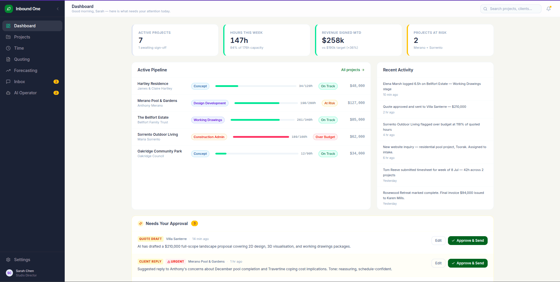 Inbound One dashboard showing active project pipeline, hours tracked this week, revenue signed, and AI drafts awaiting approval.